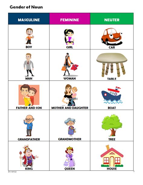 The Gender Of Nouns Spanish Worksheet Answers Key