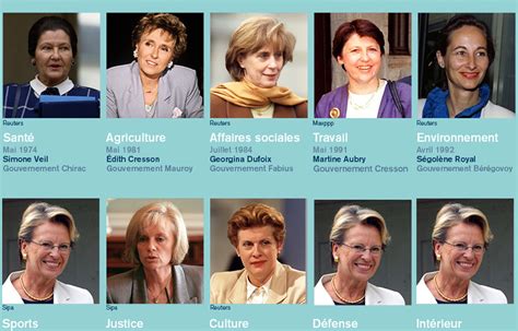 Femmes Ministres Les Pionni Res