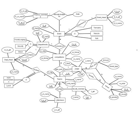 Er Diagram For Library Management System With Tables