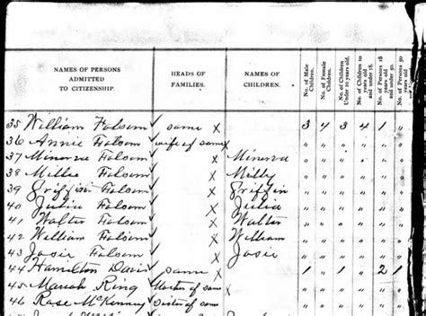 Choctaw Freedmen History And Legacy Pre Citizenship Records Of Choctaw