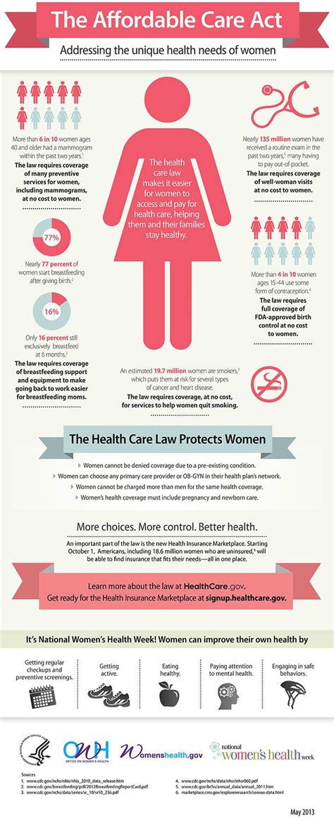 Women were able to get cheaper insurance previously because the premiums were based on statistics that showed men. Women Health Insurance Does Affect By Care Act infographic - Infographicspedia