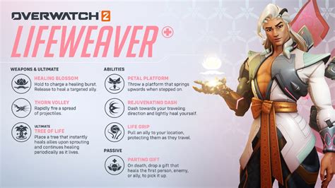 Overwatch 2 All Lifeweaver Abilities Explained Stats Damage Healing