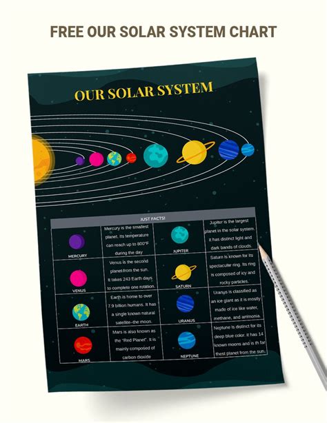 Solar System Chart For Kids In Illustrator Pdf Download
