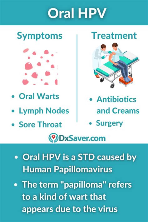Oral Hpv In Men And Women Symptoms Warts Treatment And Testing Cost