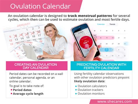 Ovulation Calendar Shecares