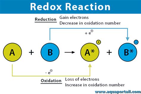 Redox Définition Et Explications