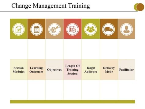 Change Management Training Ppt Powerpoint Presentation Show Layout