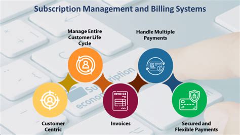 Why A Subscription Management And Billing Solution Is A Need Of An Hour