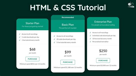 How To Code A Basic In Html And Css Tutorial Pics