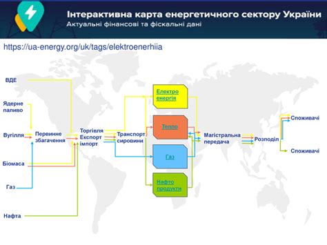 Презентація Конкурентні переваги України на світових ринках продукції