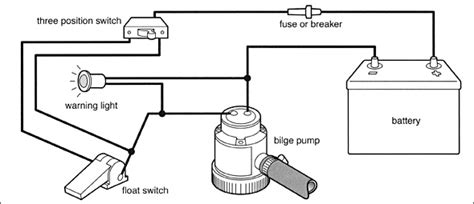 Rule 3 Way Bilge Pump Switch Wiring 3 Way Switch Wiring Diagram