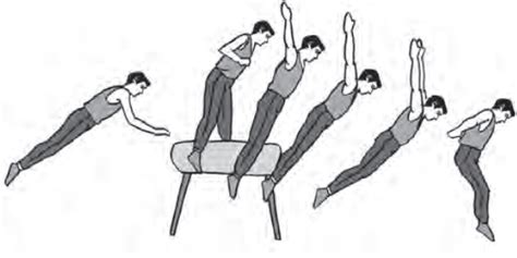 Gerakan meloncat bisa dilakukan ke atas (vertical jump) dan lurus atau ke depan (horizontal jump). Pengertian Senam Lantai dengan Alat dan Tanpa Alat ...