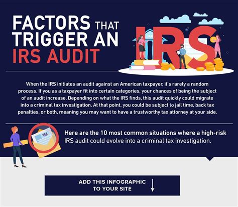 Irs Tax Audits How Likely And How To Handle Them David Klasing