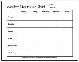 Weather Observation Chart Freebie - Classroom Freebies