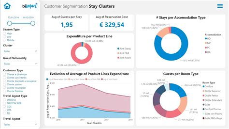 How To Create An Executive Dashboard In 6 Easy Steps