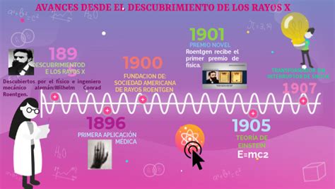 Linea Del Tiempo Historia De Los Rayos X