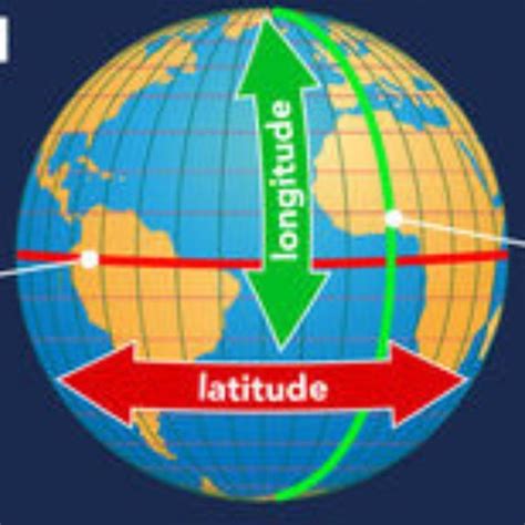 What Is The Difference Between Longitude Latitude And Altitude