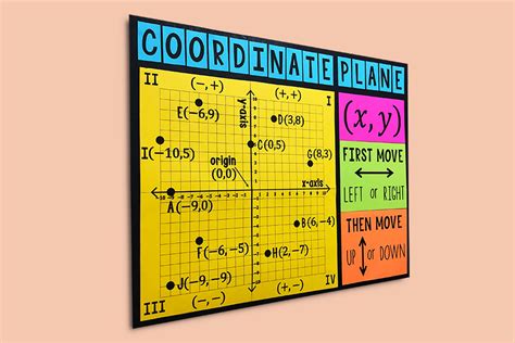 My Math Resources 4 Quadrant Coordinate Plane Poster And Handout