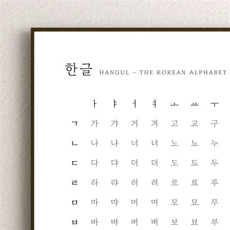 korean alphabet chart hangul language chart white art board print ubicaciondepersonas cdmx