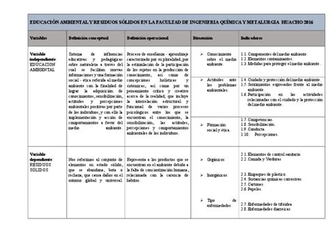 Operacionalizacion De Variables Ejemplos Slingo