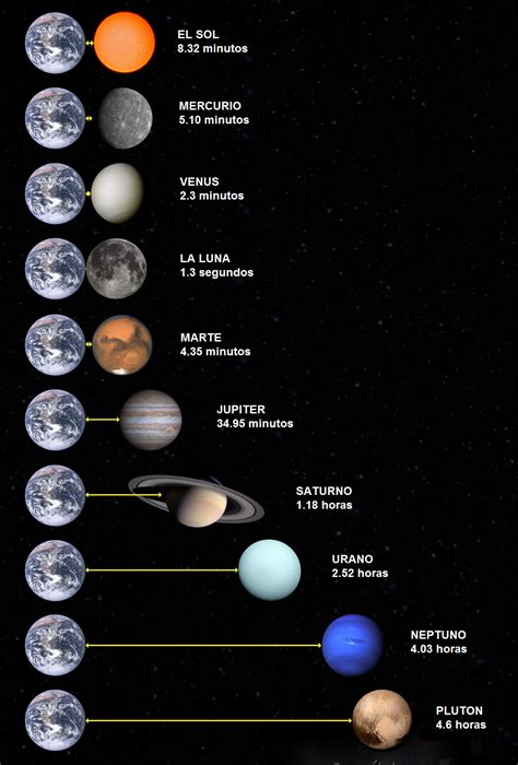 View El Mapa Del Sistema Solar Most Popular Boni