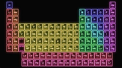 Periodic Table Of Elements Hd Hd Wallpaper Of Periodic Table Vibrant