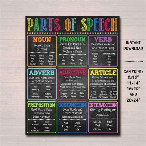 English Grammar Parts Of Speech Poster Classroom Grammar Etsy