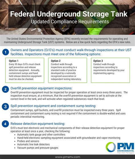 Revised Requirements Federal Underground Storage Tank Systems Pm
