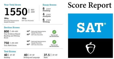 Average SAT Scores - Top Schools in the USA