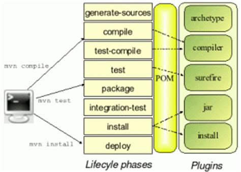 The camel developers thought it would be a great idea to build a java framework that represented the ideals of the book. Tools - TechJava