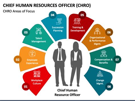 Chief Human Resources Officer Powerpoint Template Ppt Slides