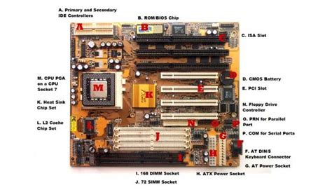 Different Motherboard Types