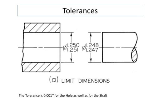 Tolerances And Allowances