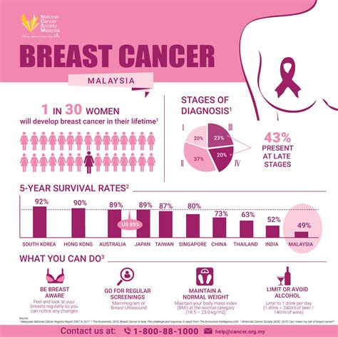 Breast Cancer Awareness Malaysia Heather Black