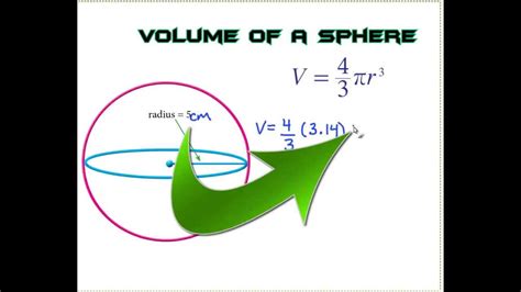 How To Find The Volume Of A Sphere The Easy Way Youtube