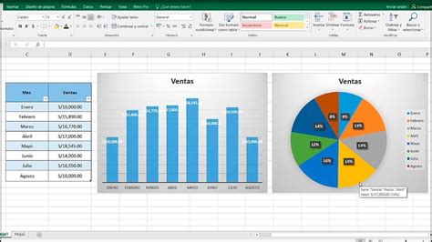 Como Crear Y Manejar Graficos Impactantes En Excel Todo Sobre Excel