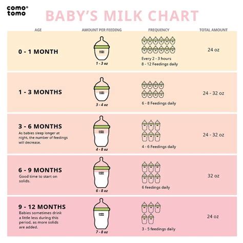 Feeding Reminder Baby Milk Baby Breastfeeding Baby Information