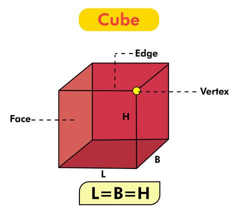 What Is A Cube In Math Definition Shape Examples Byjus