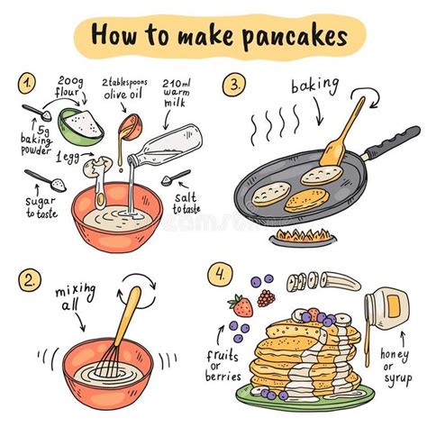 How To Make Pancakes In Cartoon Style With Instructions On The Recipe