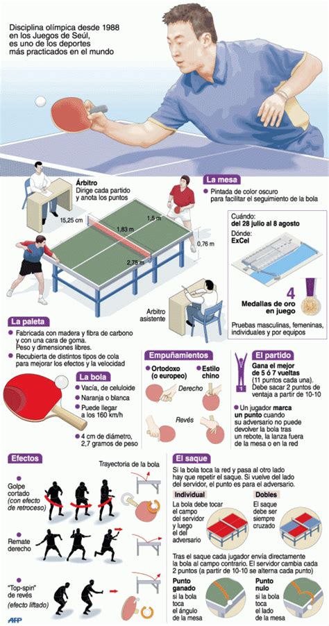 Pronósticos, apuestas, momios, marcadores en vivo, estadísticas, análisis y video en vivo. Tenis de mesa | Deportes | Juegos Olímpicos Londres 2012 ...