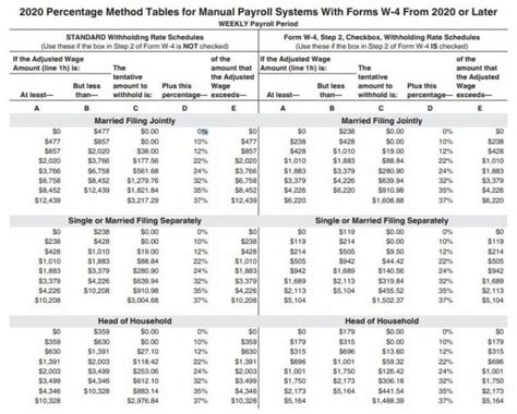2024 Federal Income Tax Brackets And Rates Cody Mercie