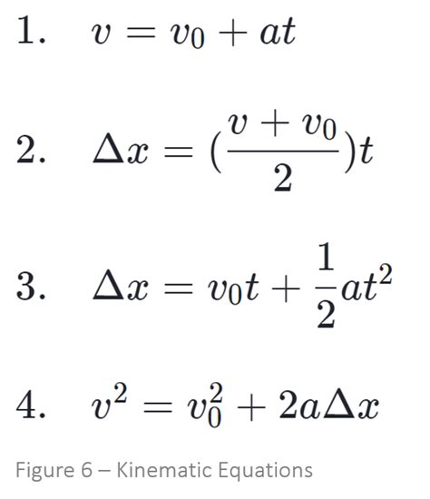 Kinematic Equation To Find Initial Velocity Tessshebaylo