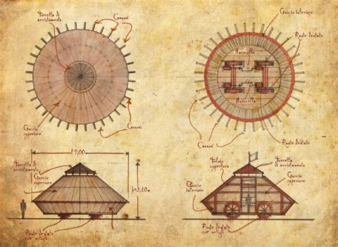 Da vinci war nicht nur ein brillanter künstler, sondern auch wissenschaftler, ingenieur und erfinder. Leonardo da Vincis Wunderjahre - Alternativgeschichte-Wiki