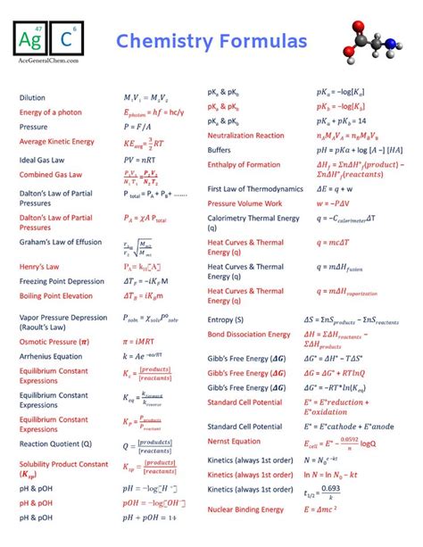 Chemistry Formulas Cheat Sheet Chemistry Education Chemistry Notes