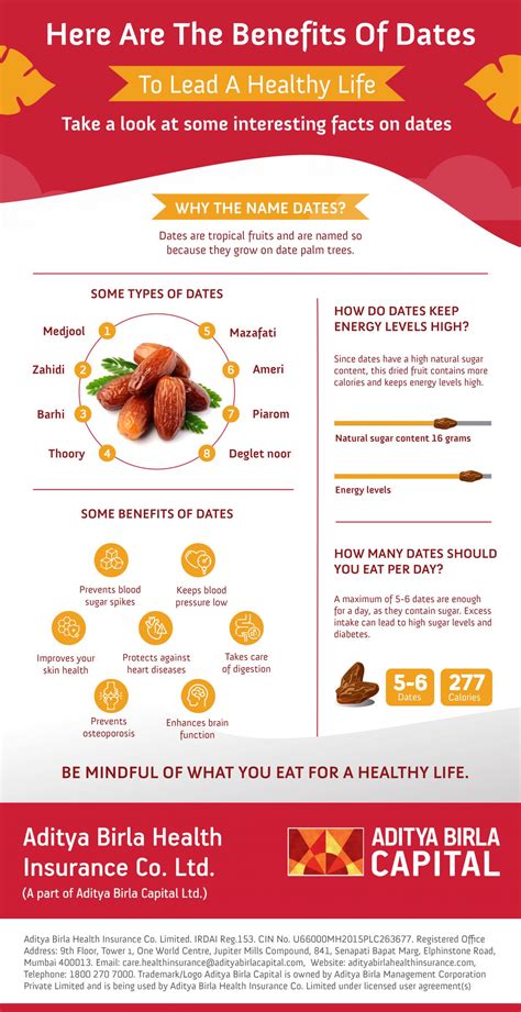 The Many Health Benefits Of Dates