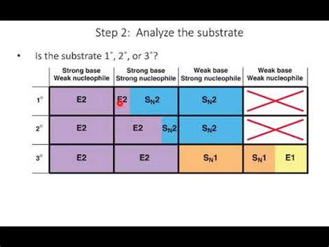 E Sn E Sn Chart