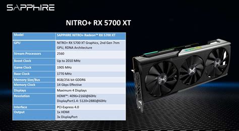 Sapphire Nitro Radeon Rx 5700 Xt Review Superfast And Nearly Flawless