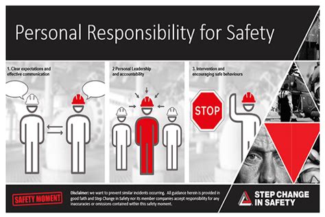 Step Change In Safety Annual Themes 2021 Q4 Personal
