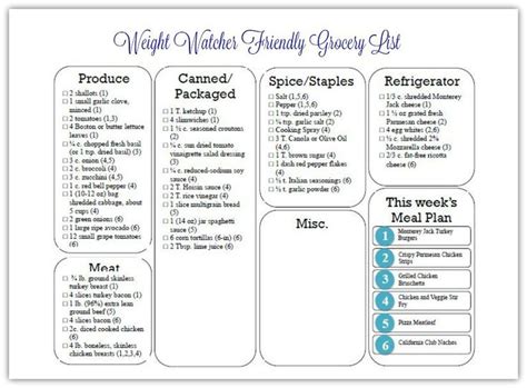 Pin On Weight Watchers