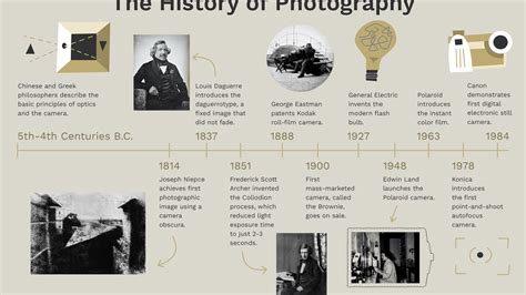 Canon Camera History Timeline Currently Defaults To Autocollapse To